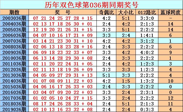 双色球三个红球的奖金为固定金额5元。