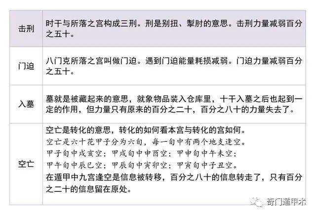 奇门遁甲断局步骤的全面解析