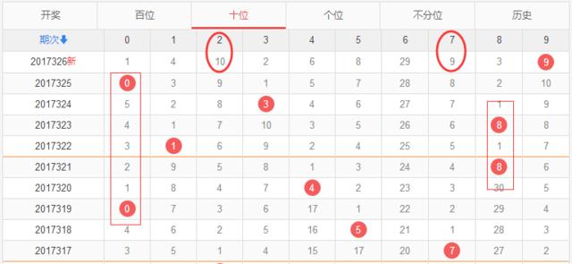 解码彩票数字密码，3D百位振幅走势图深度剖析与解读策略。