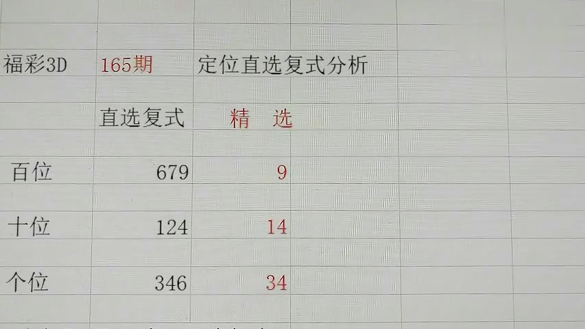 福彩3D专家预测分析论坛,智慧与乐趣的双重享受