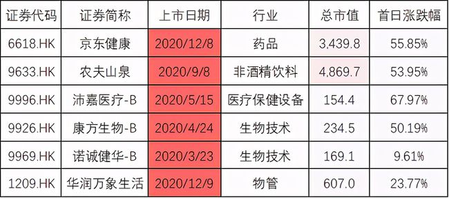 数字文化