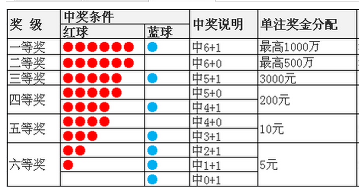 双色球兑奖期限为开獎后60天内