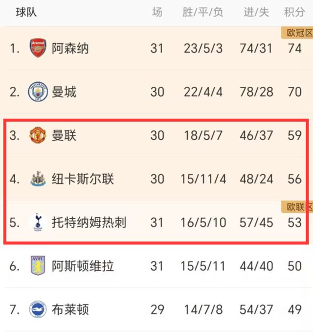 曼联暂升英超积分榜第三，挑战与机遇并存的前行之路揭秘！