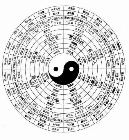 现代解读，探索最正确的后天八卦图与宇宙智慧的关系。