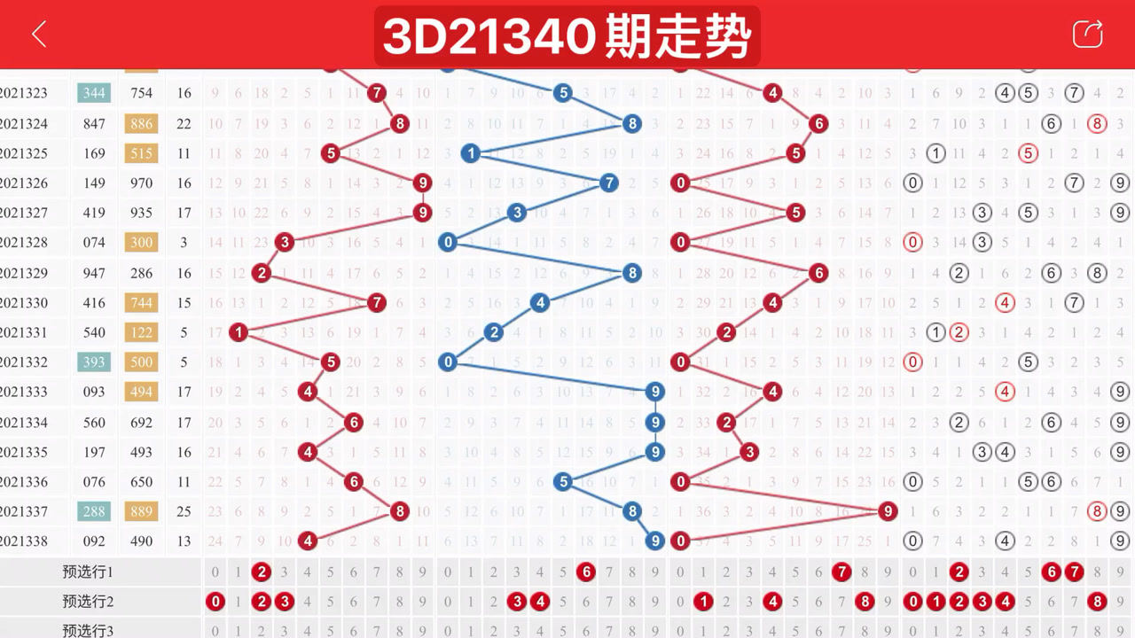 2019年3D试机号开奖号的奇妙走势图，数字背后的秘密与趋势分析