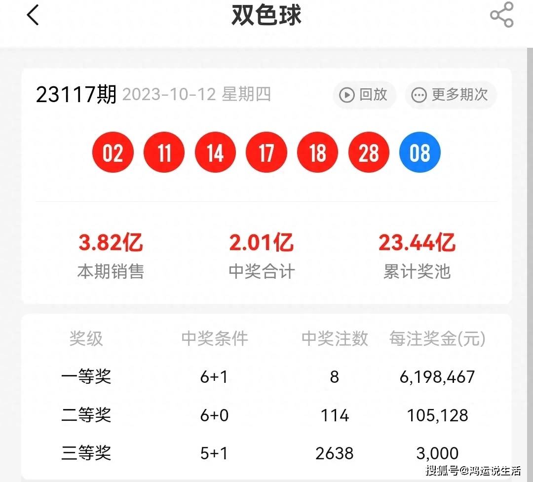 幸运之门