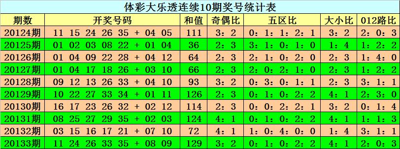 揭秘3D彩票012路和值分布图，探索数字背后的数学奥秘与策略分析