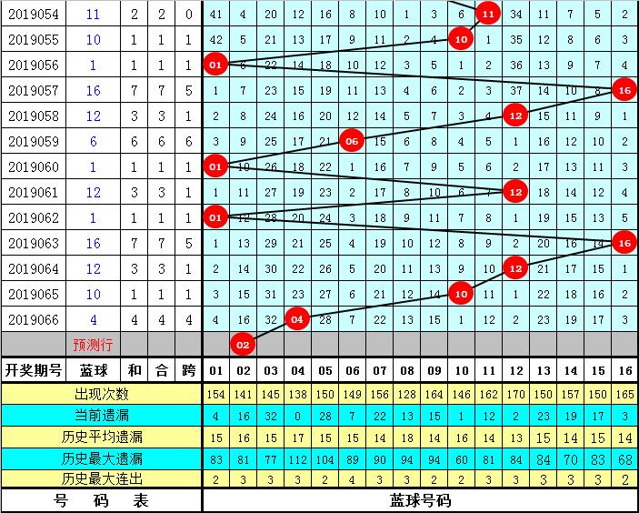 2019年双色球彩票第7期深度解析，牛彩版指南揭秘中奖秘诀！