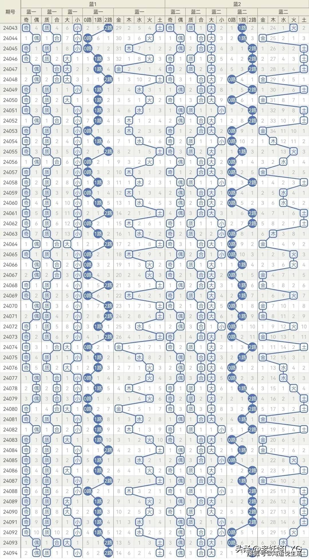 浙体彩20选5，数字走势的奥秘与理性投注策略探索。