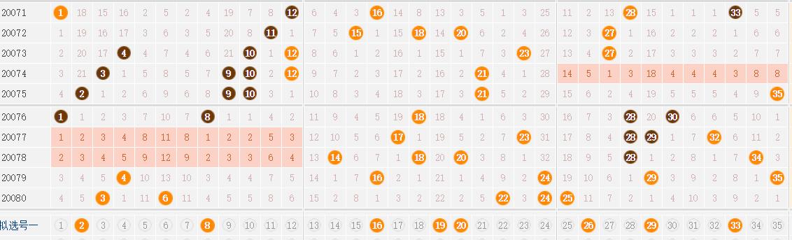 数字分析