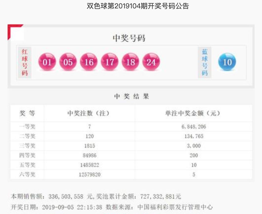 20135期双色球开奖，梦想与幸运的璀璨碰撞！