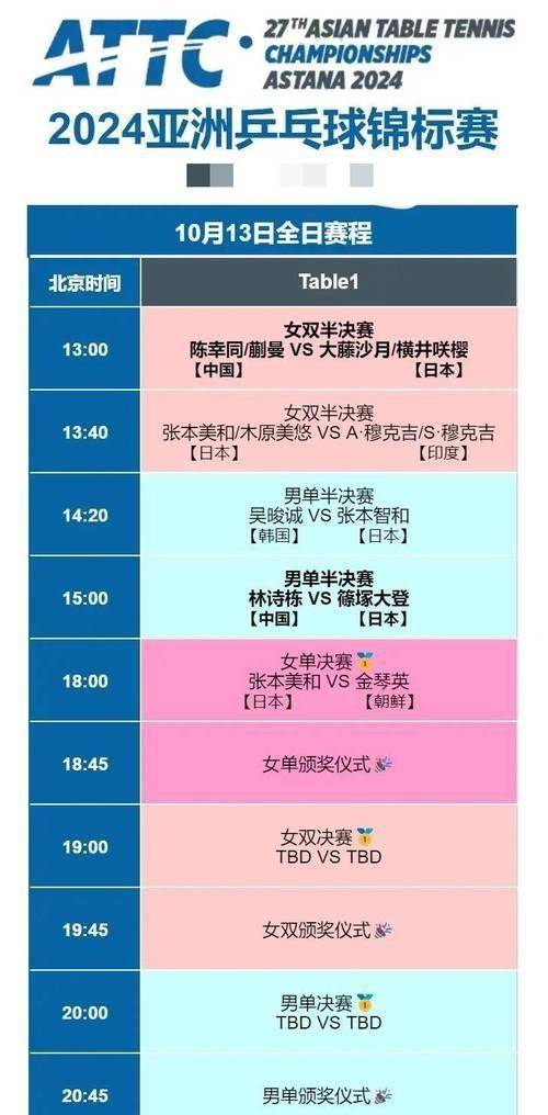 今日乒乓球赛事直播指南,精彩对决一触即发,不容错过!