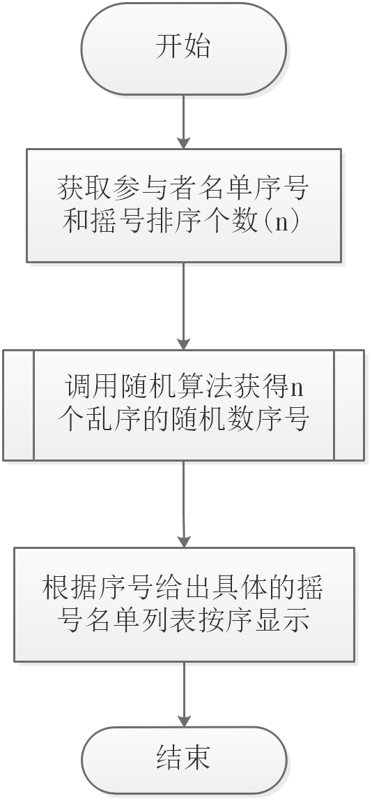 高效公平的数字随机抽取器，在线抽选解决方案的最佳选择！