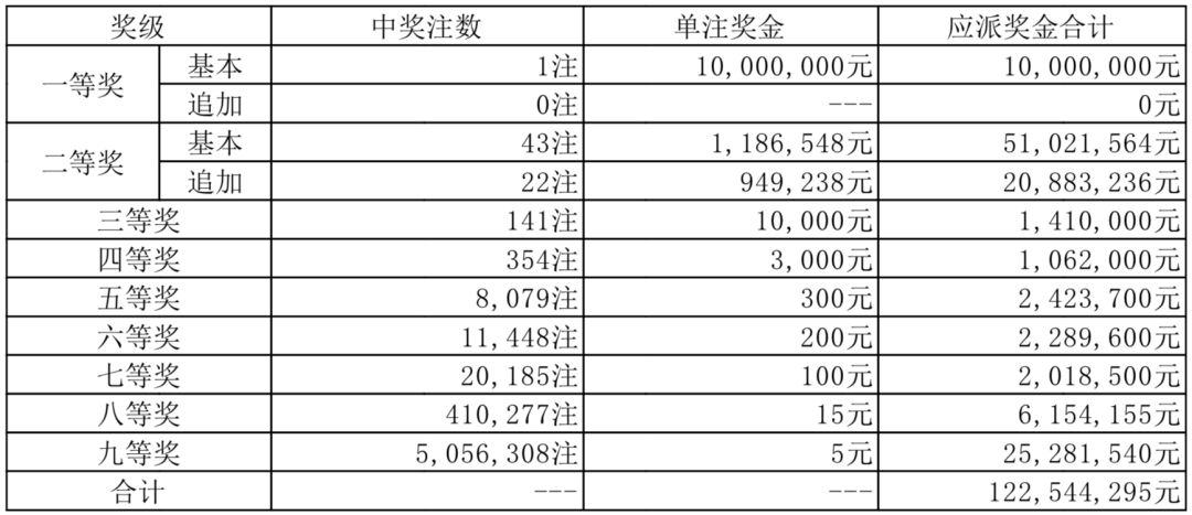 揭秘今日体育彩票排列五开奖号码与高效购彩攻略，助您轻松中大奖！