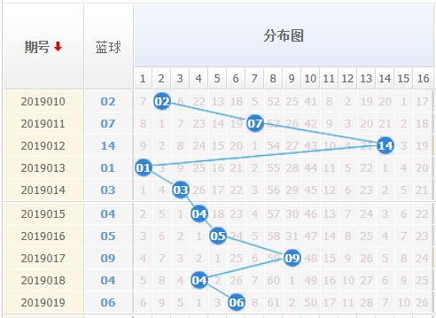 深度解析与实用技巧，如何解读双色球开奖号码走势图？