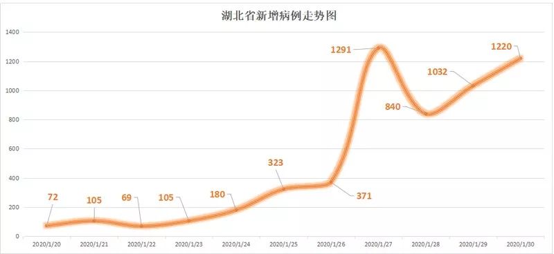 快三湖北今日走势图深度解析与未来趋势展望,洞悉变化,预见明天的机遇?