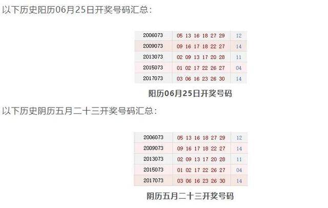 双色球第109期与当前(假设为)的第2378期的历史同期开奖深度对比研究,探寻变化趋势和规律性特征分析。