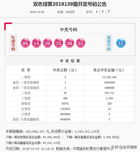 双色球精准预测，十位专家杀红策略揭秘！