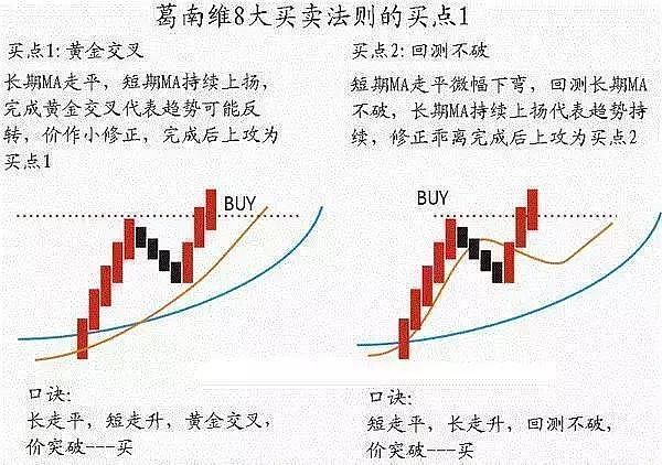 20日均线，股市投资的稳健买入策略，稳赚不赔的秘诀！