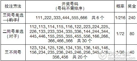 解锁3D复式玩法，探索更多中奖可能性与规则详解！
