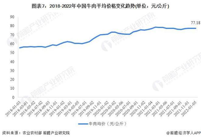 2019年牛价行情走势图，深度剖析与未来展望的预测分析报告