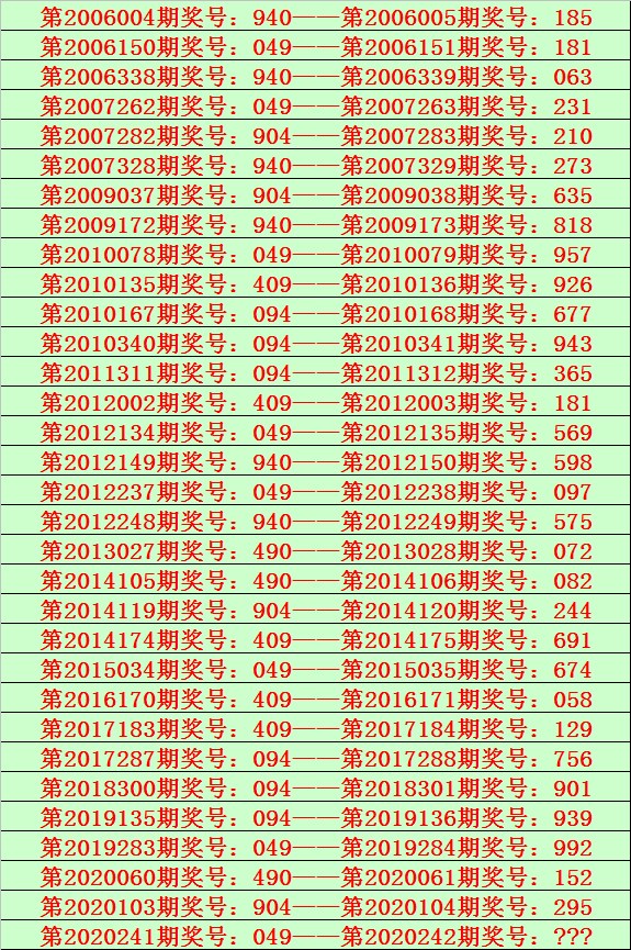 回顾与反思,360彩票网排列五近5期鼎盛时刻的启示与分析