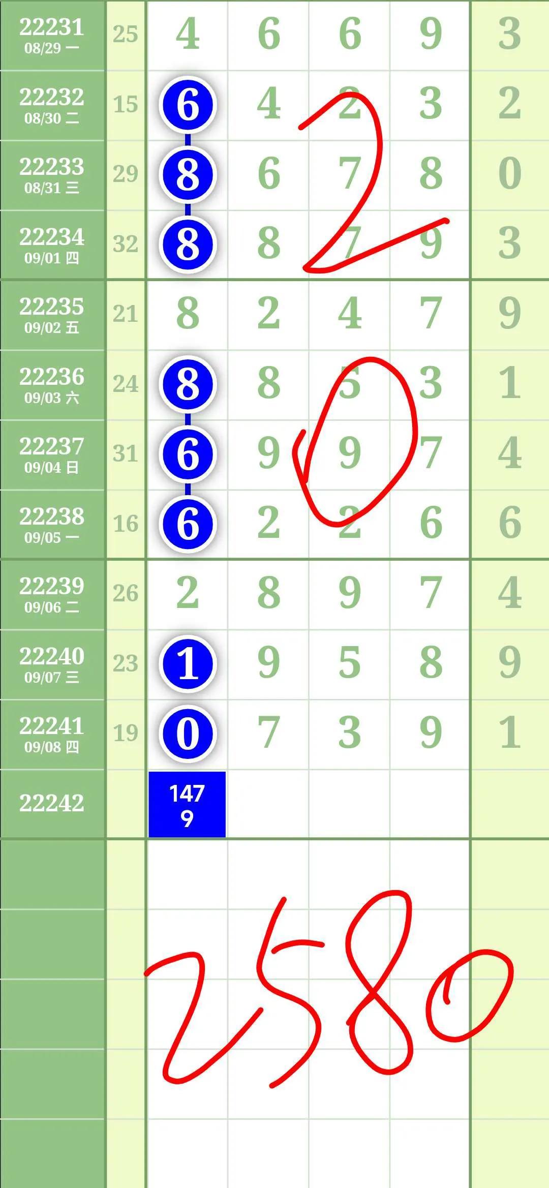 解锁数字彩票奥秘，排列五综合走势分析指南