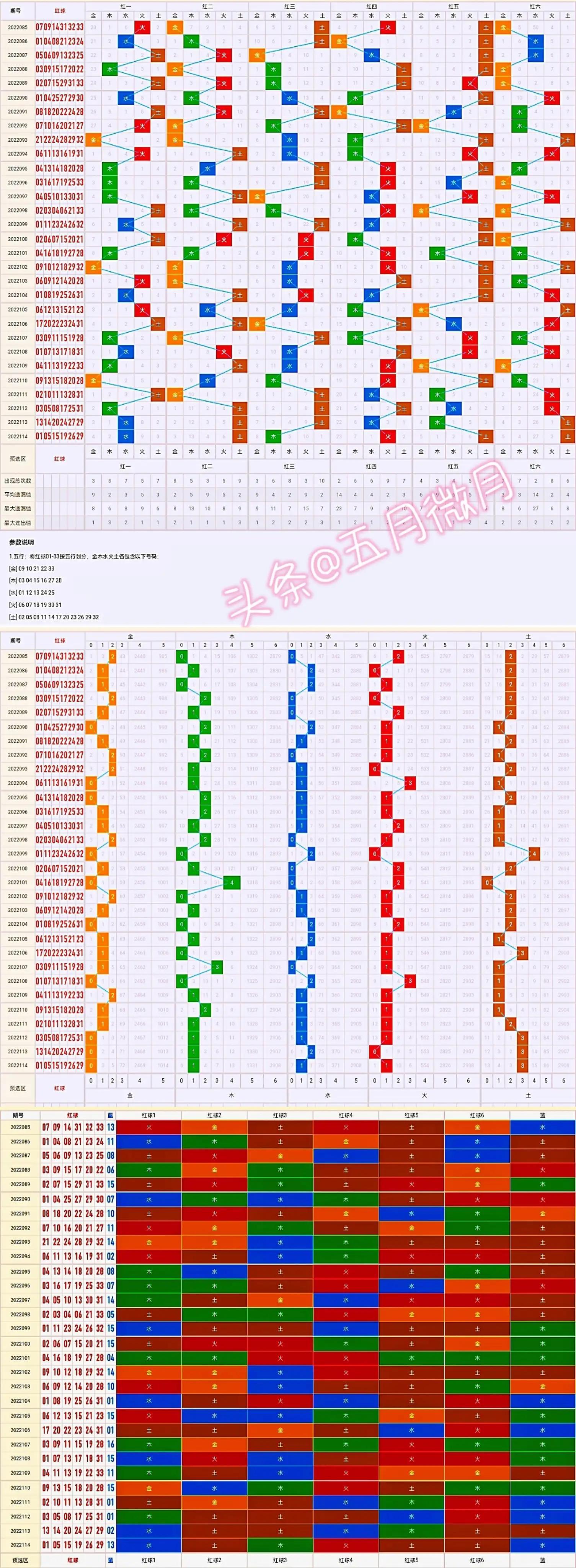 解锁双色球预测，探索走势图下载的奥秘与技巧