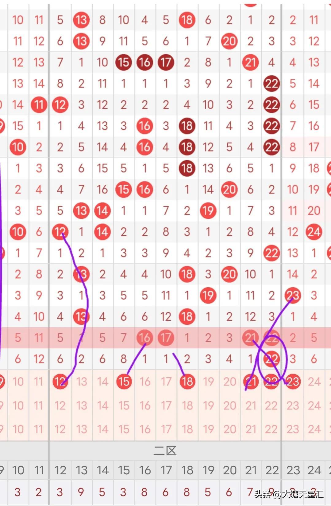 双色球数字背后的奥秘，超长版走势探索与解析