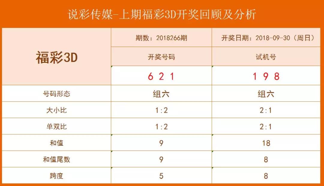 3D彩票近十期开奖号深度解析与未来趋势探讨，洞悉彩吧奥秘，掌握中奖金钥匙！
