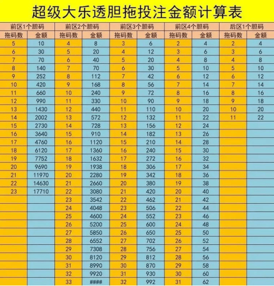 大乐透托胆计算器，解锁奖金计算的智慧之门，探索中奖奥秘的钥匙。