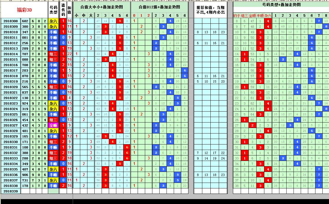 新浪视角下的福彩三地基本走势图，数字游戏与理性投注的深度剖析