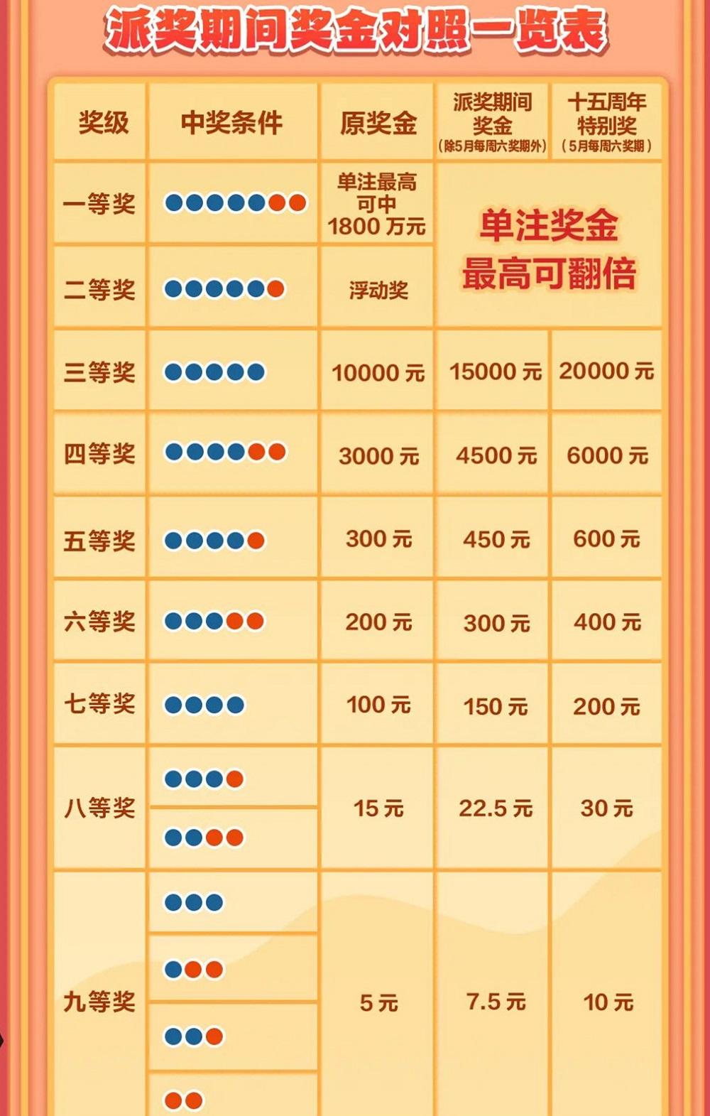 2019年大乐透中奖对照表，回顾与解析幸运的数字游戏之旅