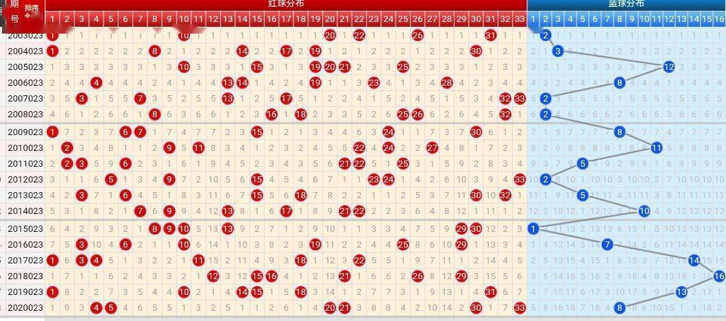 揭秘双色球基本走势图，探索数字背后的奥秘与技巧