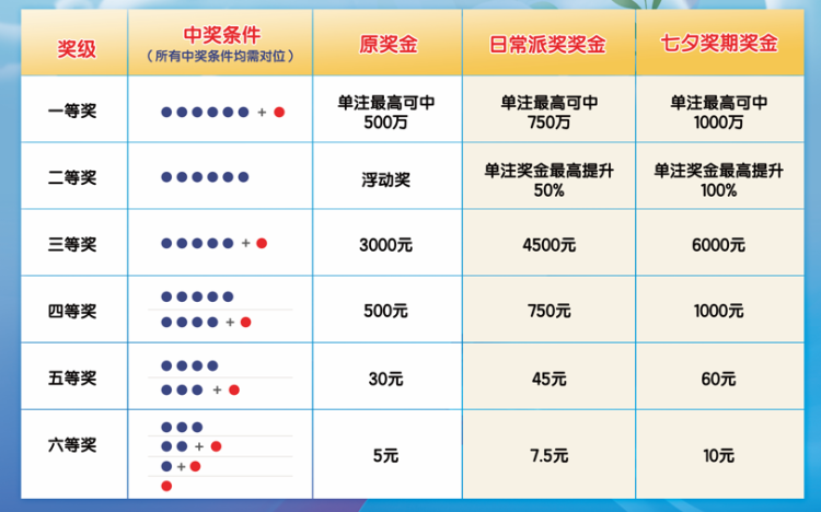 大乐透与彩宝贝，对比分析哪种方式更胜一筹？
