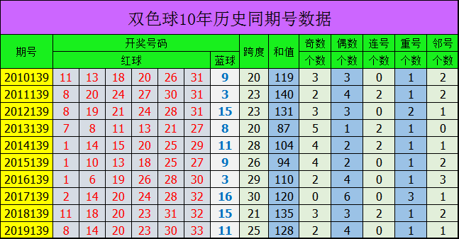 2019年双色球第3期，专家精准选号策略与历史数据分析揭秘的标题探索