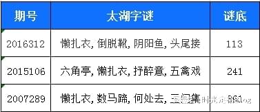 揭秘福彩3D太湖钓叟谜语，探寻数字背后的奥秘