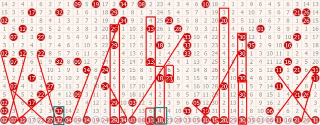 探马图，揭秘大乐透背后的数字奥秘与策略分析