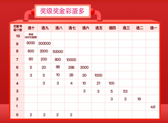 揭秘广东快乐十分，数字彩票的奇妙走势与结果分析