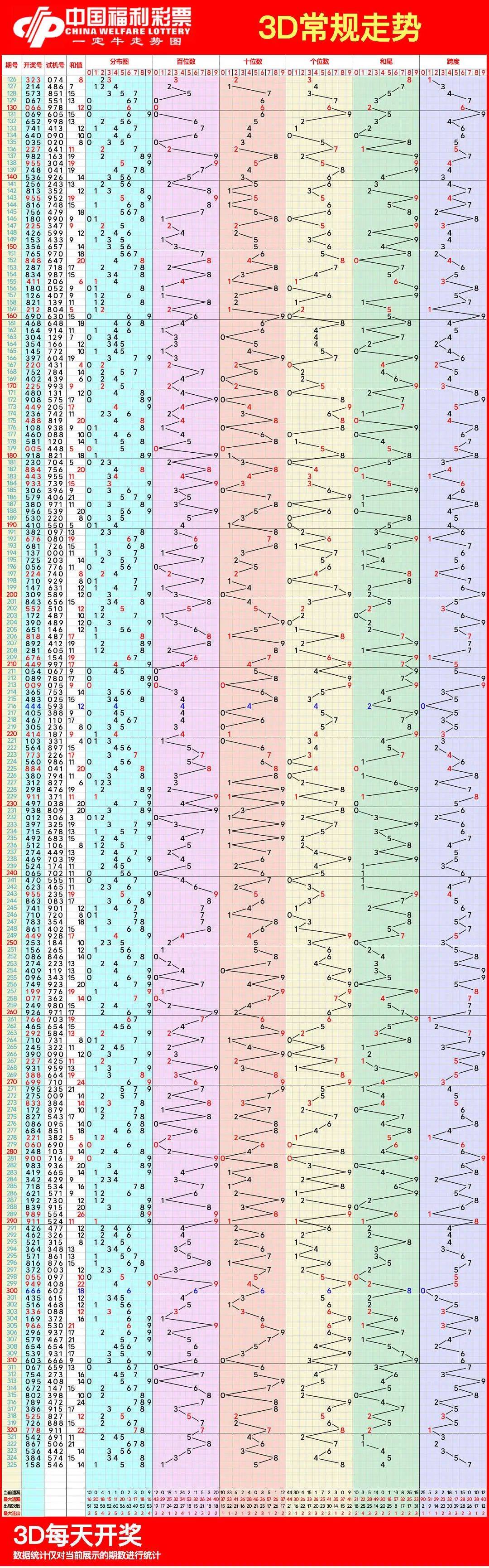 解码快三走势图，数字背后的奥秘与策略分析。