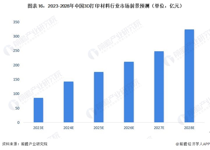 3D打印技术，未来趋势与深度预测
