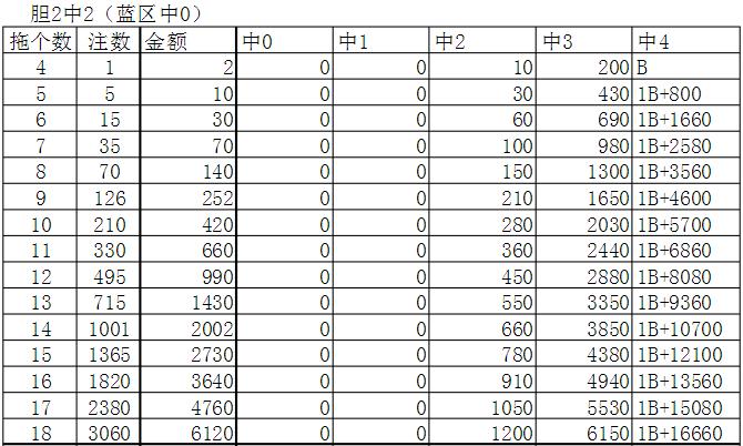 解锁彩票新策略，快8选十胆拖对照表详解与运用技巧
