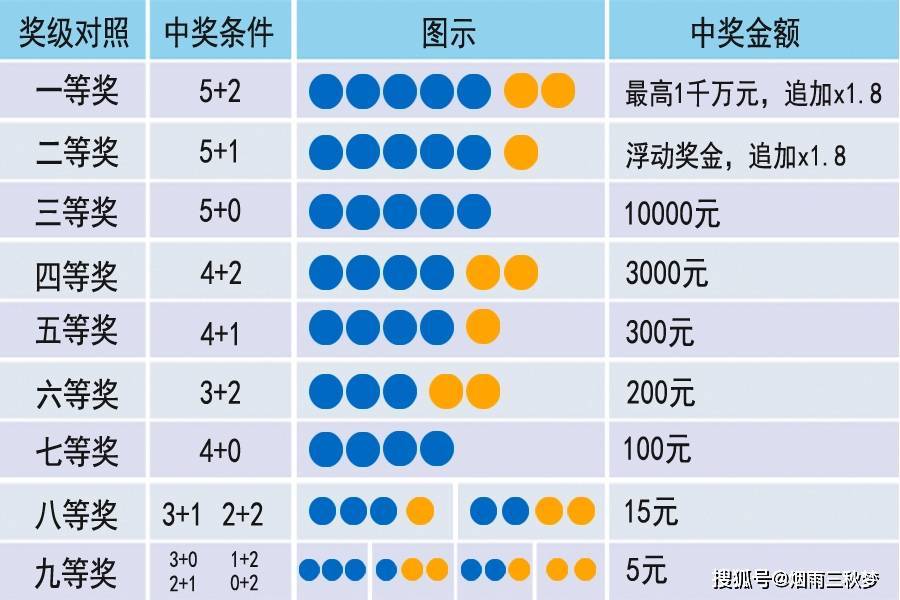 揭秘够力彩票排列五奖表，探寻中大奖的秘密策略与技巧