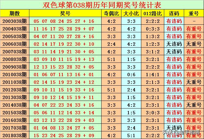 双色球直播开奖，电视与网络的无缝融合探索之旅