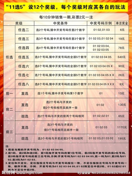 揭秘山东10分钟一期的数字游戏: 深入解析‘山5’彩票开奖时间表与策略分析