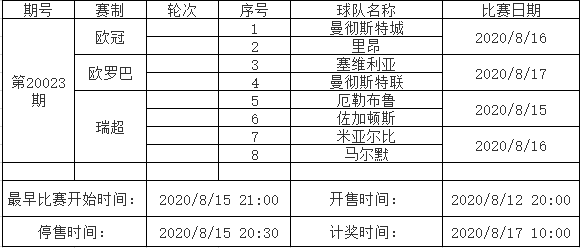 足彩竞猜，加时赛比分对胜负的关键影响考量分析
