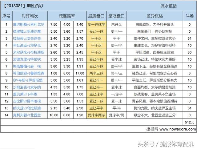 胜负彩对阵表解析与制胜利策略，洞悉比赛，决战巅峰！
