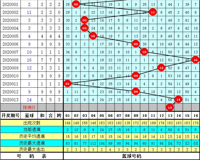 探寻双色球历史同期014期的奥秘与变迁
