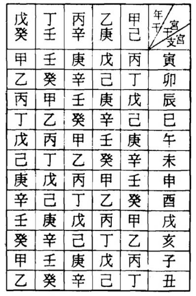 免费生辰八字详解,传统与现代解读的碰撞融合。