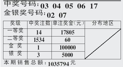 2019年双色球第87期预测,揭秘选5技巧